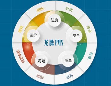 政府投資項(xiàng)目管理及其投資咨詢(xún)的建設(shè)意義
