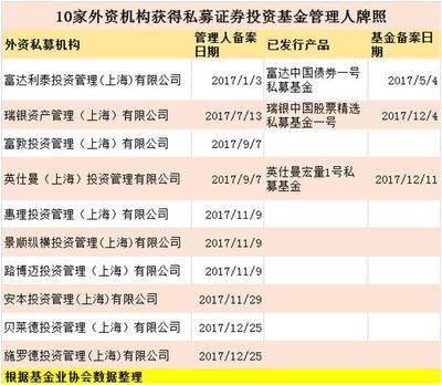 貝萊德獲批私募牌照，全球十大資管巨頭已有七家進(jìn)軍中國(guó)市場(chǎng)