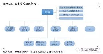 卡特彼勒 九十年基業(yè)長(zhǎng)青的秘訣與投資啟示
